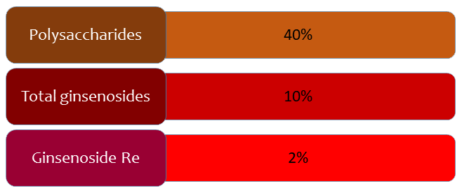 Panaxolyde Contents
